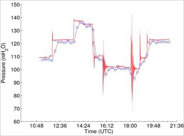 transient pressure transient pressure