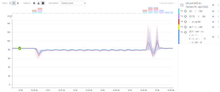 transient monitoring