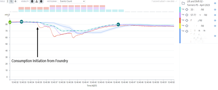 pressure transients