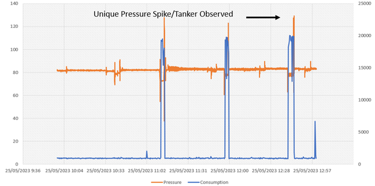 pressure transient logging