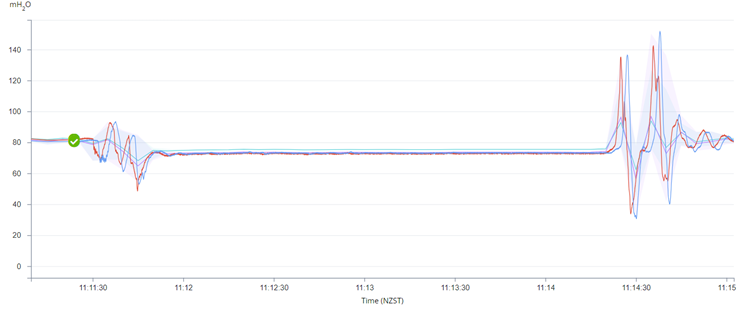 pressure transients